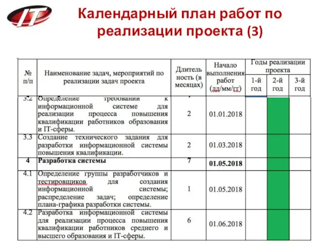 Календарный план работ по реализации проекта (3)