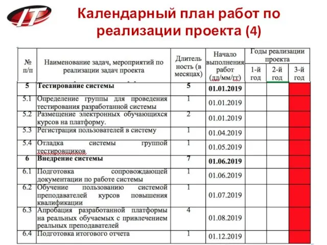 Календарный план работ по реализации проекта (4)