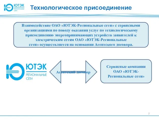 Технологическое присоединение Взаимодействие ОАО «ЮТЭК-Региональные сети» с сервисными организациями по