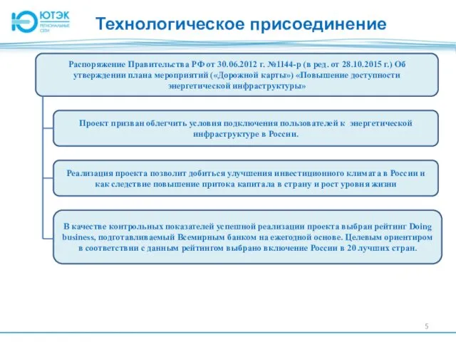 Технологическое присоединение Распоряжение Правительства РФ от 30.06.2012 г. №1144-р (в