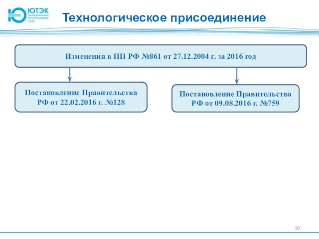 Технологическое присоединение Изменения в ПП РФ №861 от 27.12.2004 г.