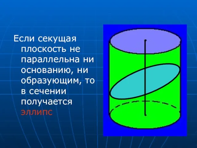 Если секущая плоскость не параллельна ни основанию, ни образующим, то в сечении получается эллипс