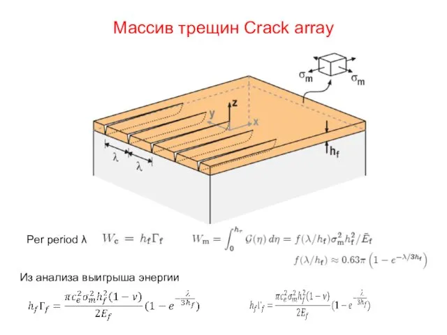 Массив трещин Crack array Из анализа выигрыша энергии Per period λ