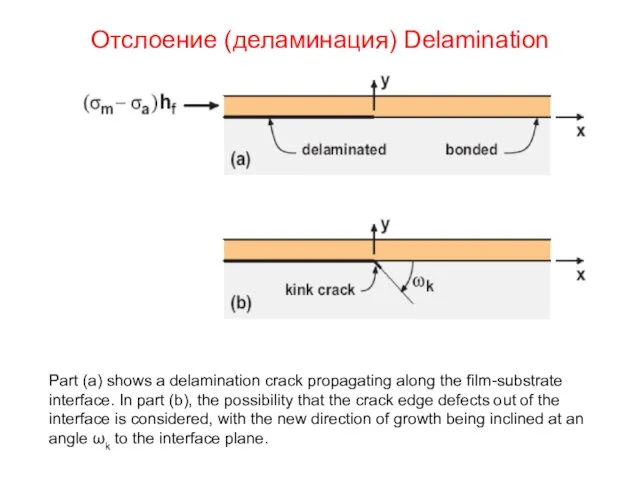 Отслоение (деламинация) Delamination Part (a) shows a delamination crack propagating along the film-substrate
