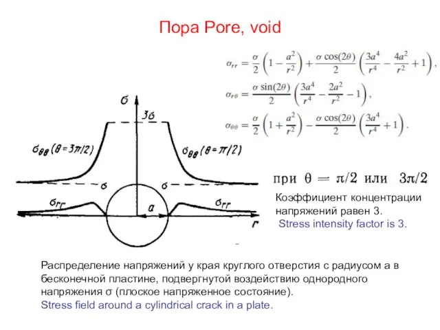 Пора Pore, void Распределение напряжений у края круглого отверстия с радиусом а в