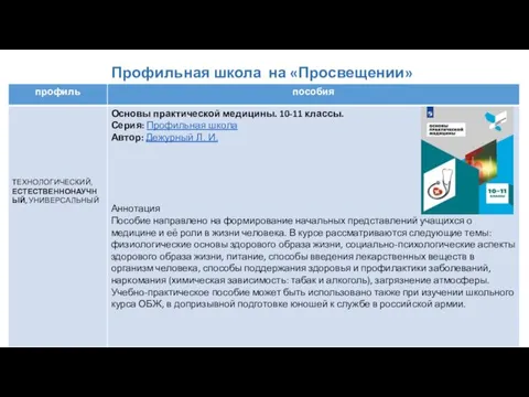 Профильная школа на «Просвещении»