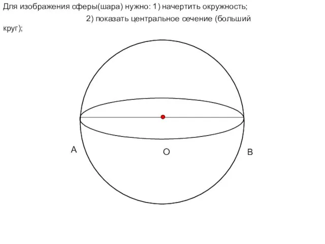 Для изображения сферы(шара) нужно: 1) начертить окружность; B A O 2) показать центральное сечение (больший круг);