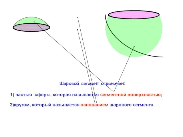 Шаровой сегмент ограничен: 1) частью сферы, которая называется сегментной поверхностью; 2)кругом, который называется основанием шарового сегмента.