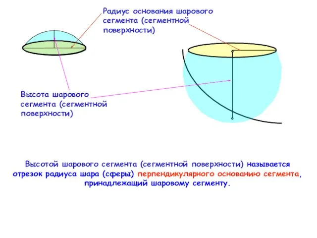 Высота шарового сегмента (сегментной поверхности) Высотой шарового сегмента (сегментной поверхности)