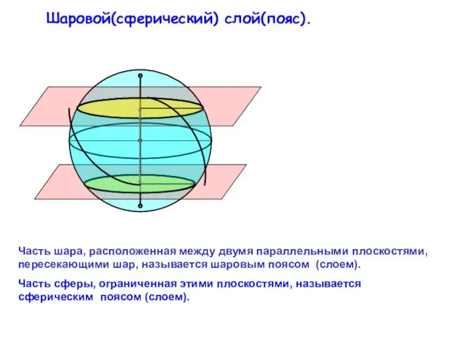 Шаровой(сферический) слой(пояс). Часть шара, расположенная между двумя параллельными плоскостями, пересекающими шар, называется шаровым