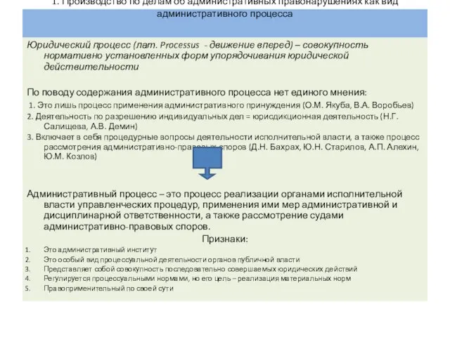 1. Производство по делам об административных правонарушениях как вид административного