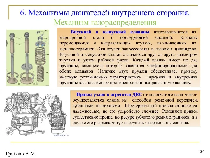 6. Механизмы двигателей внутреннего сгорания. Механизм газораспределения Впускной и выпускной