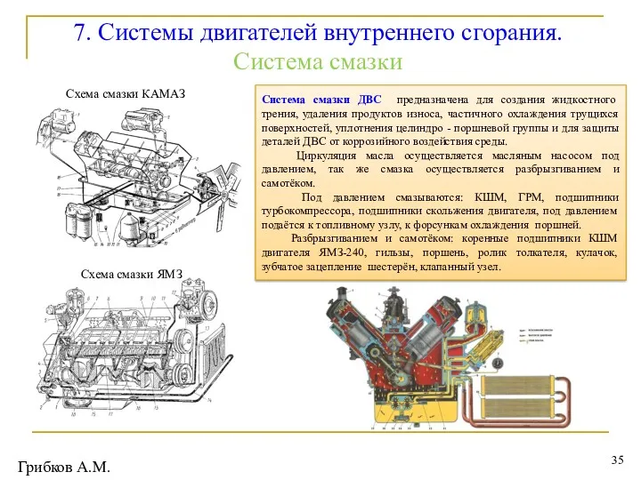 Грибков А.М. 7. Системы двигателей внутреннего сгорания. Система смазки Схема