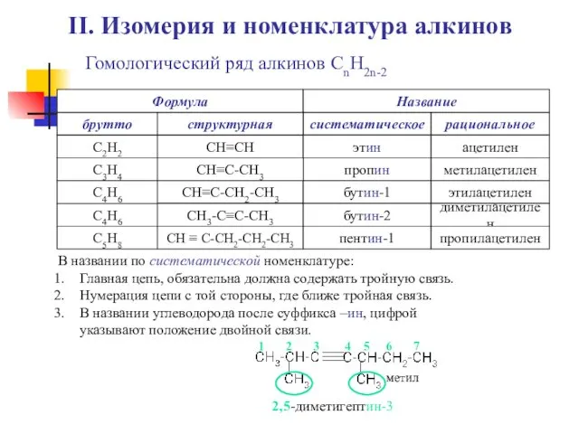 II. Изомерия и номенклатура алкинов Гомологический ряд алкинов СnH2n-2 С2Н2