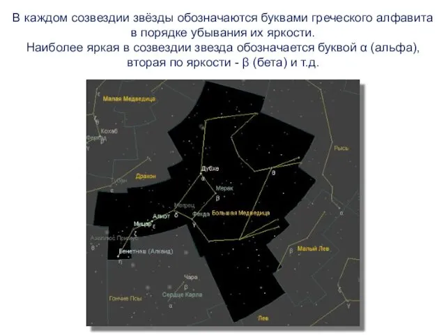 В каждом созвездии звёзды обозначаются буквами греческого алфавита в порядке убывания их яркости.