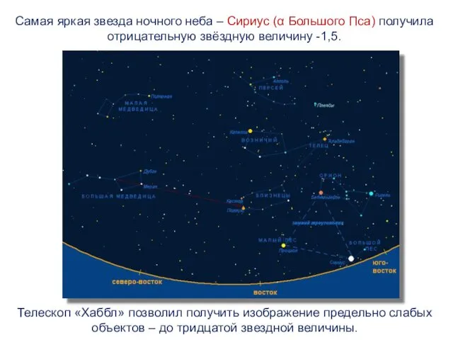 Самая яркая звезда ночного неба – Сириус (α Большого Пса) получила отрицательную звёздную