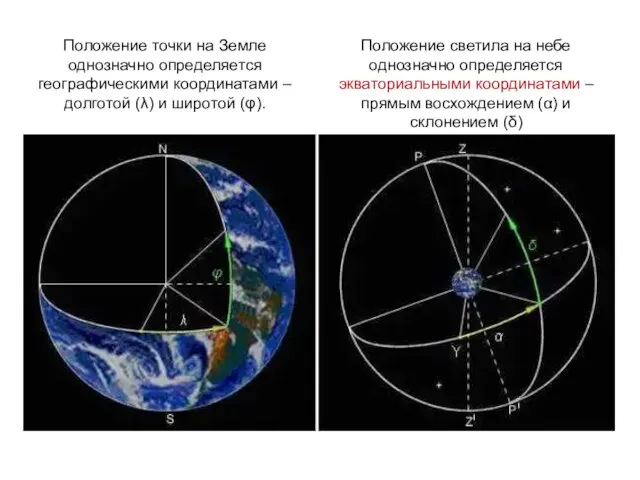 Положение точки на Земле однозначно определяется географическими координатами –долготой (λ) и широтой (φ).