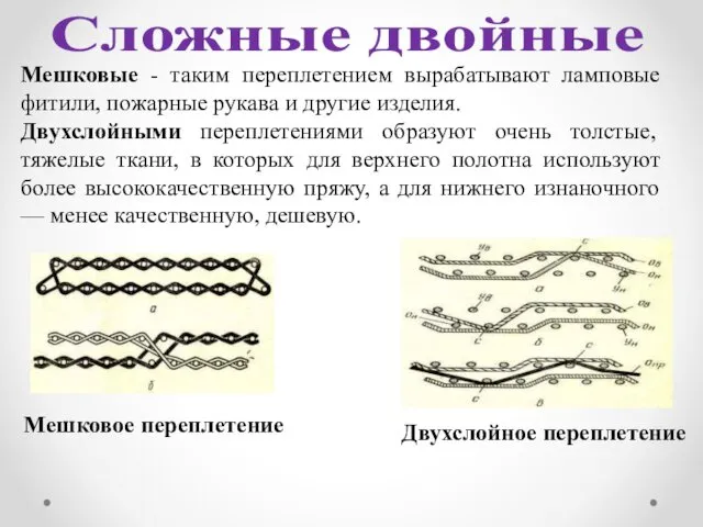 Мешковые - таким переплетением вырабатывают ламповые фитили, пожарные рукава и