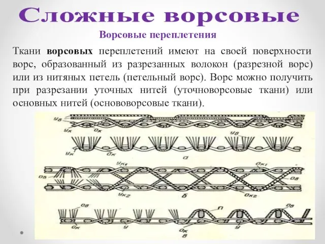 Ткани ворсовых переплетений имеют на своей поверхности ворс, образованный из