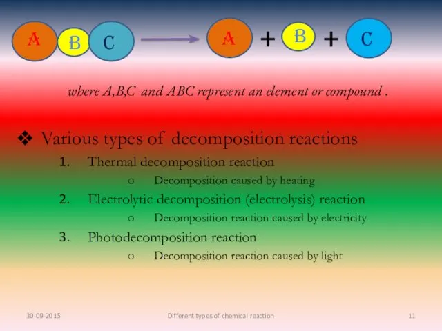 Various types of decomposition reactions Thermal decomposition reaction Decomposition caused