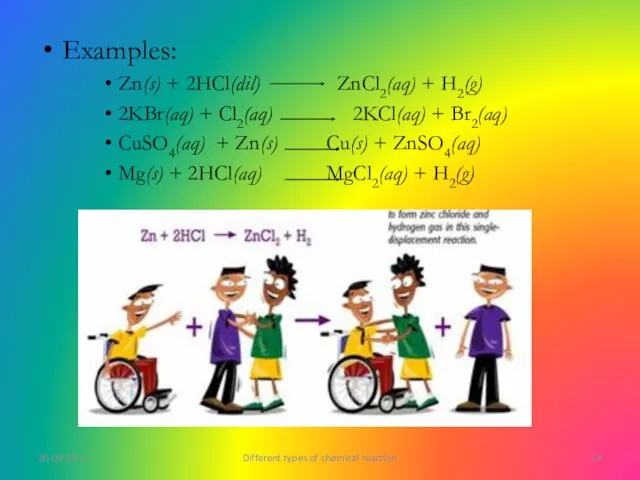 Examples: Zn(s) + 2HCl(dil) ZnCl2(aq) + H2(g) 2KBr(aq) + Cl2(aq)