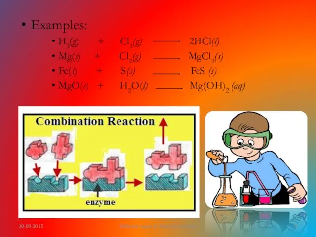 Examples: H2(g) + Cl2(g) 2HCl(l) Mg(s) + Cl2(g) MgCl2(s) Fe(s)