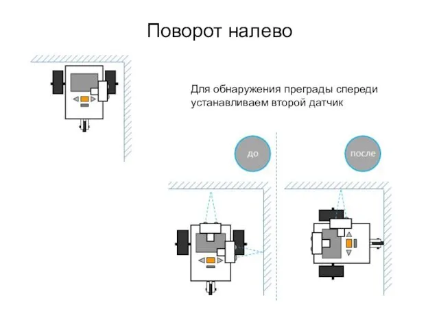 Поворот налево Для обнаружения преграды спереди устанавливаем второй датчик