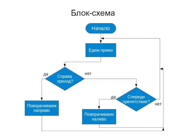 Блок-схема