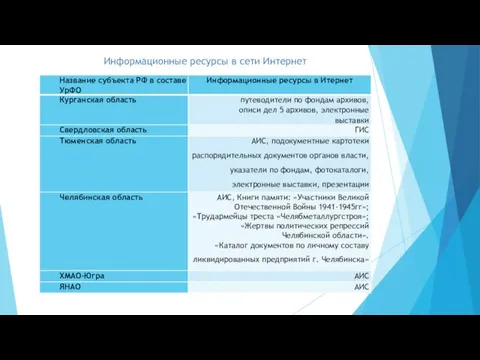 Информационные ресурсы в сети Интернет