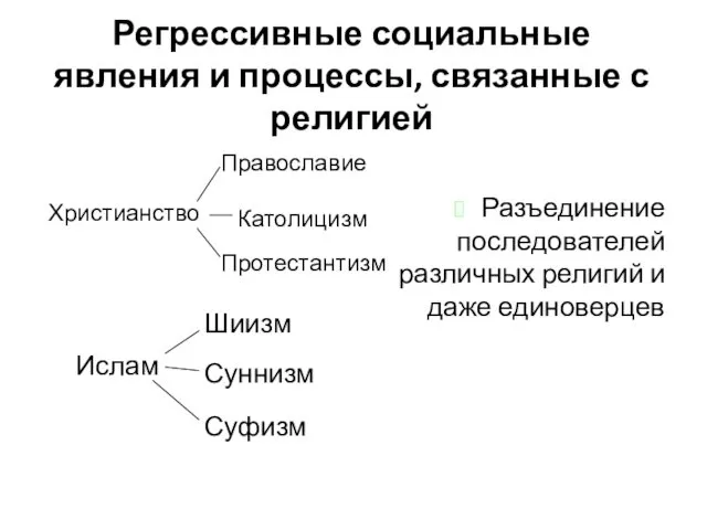 Регрессивные социальные явления и процессы, связанные с религией Разъединение последователей