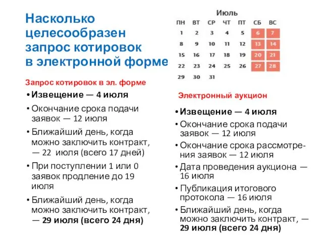 Насколько целесообразен запрос котировок в электронной форме? Запрос котировок в