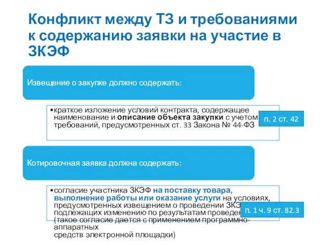 Конфликт между ТЗ и требованиями к содержанию заявки на участие