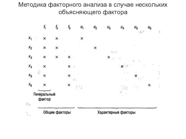 Методика факторного анализа в случае нескольких объясняющего фактора