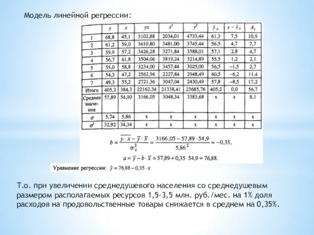 Модель линейной регрессии: Т.о. при увеличении среднедушевого населения со среднедушевым