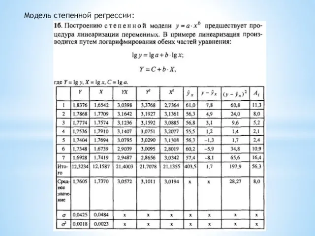 Модель степенной регрессии: