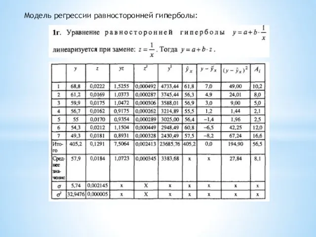 Модель регрессии равносторонней гиперболы: