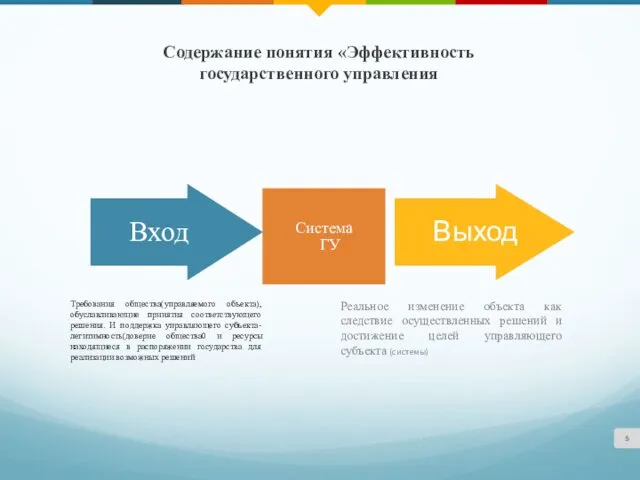 Содержание понятия «Эффективность государственного управления