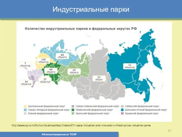 Индустриальные парки Администрирование ТОЭР http://www.ey.com/RU/ru/Industries/Real-Estate/EY-russia-industrial-and-innovation-infrastructure-industrial-parks