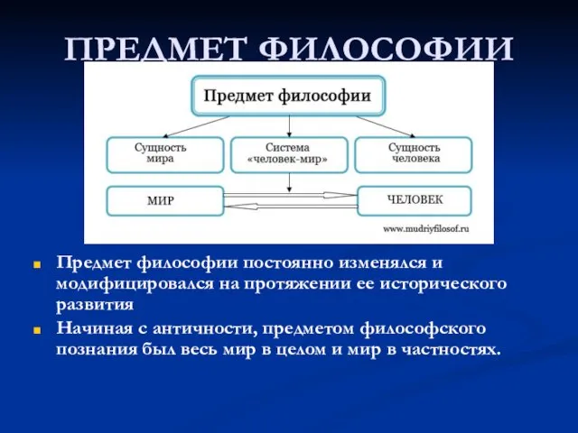 ПРЕДМЕТ ФИЛОСОФИИ Предмет философии постоянно изменялся и модифицировался на протяжении