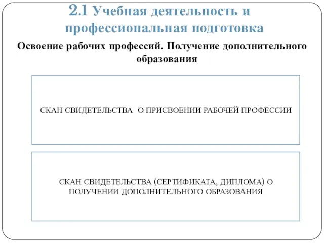 2.1 Учебная деятельность и профессиональная подготовка СКАН СВИДЕТЕЛЬСТВА О ПРИСВОЕНИИ