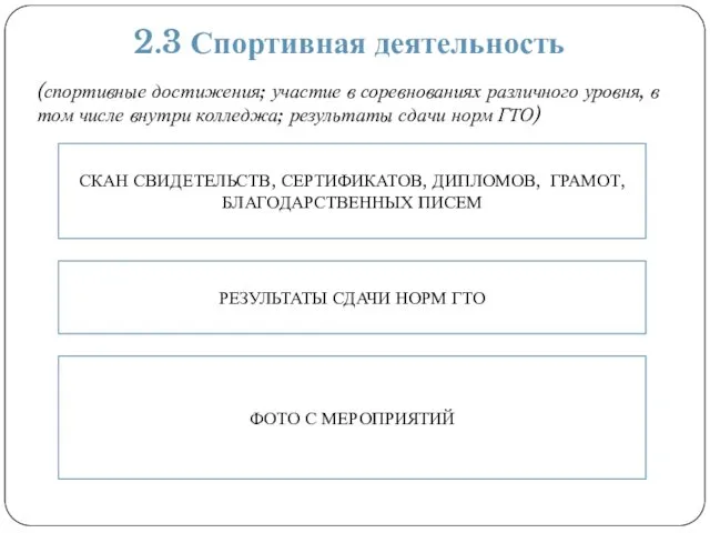 2.3 Спортивная деятельность СКАН СВИДЕТЕЛЬСТВ, СЕРТИФИКАТОВ, ДИПЛОМОВ, ГРАМОТ, БЛАГОДАРСТВЕННЫХ ПИСЕМ