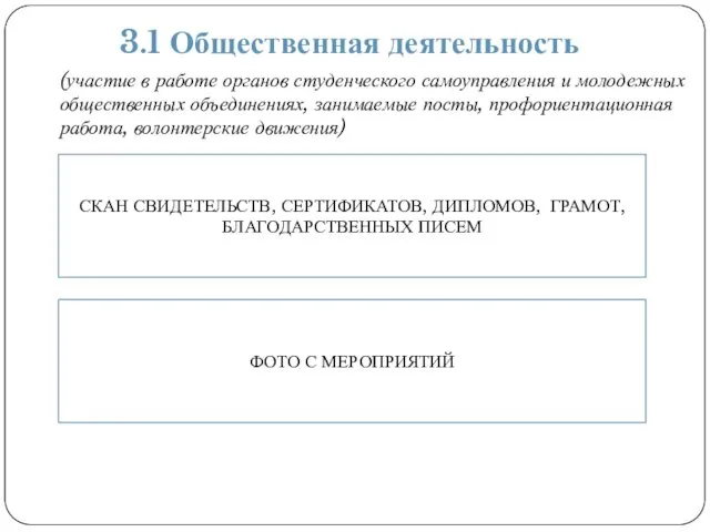 3.1 Общественная деятельность СКАН СВИДЕТЕЛЬСТВ, СЕРТИФИКАТОВ, ДИПЛОМОВ, ГРАМОТ, БЛАГОДАРСТВЕННЫХ ПИСЕМ