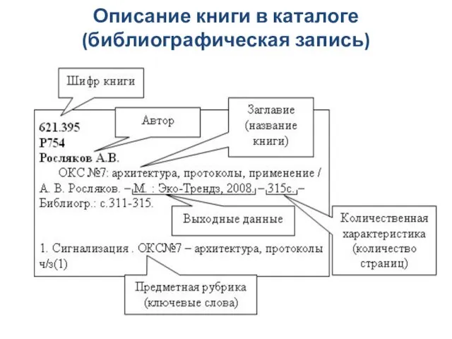 Описание книги в каталоге (библиографическая запись)