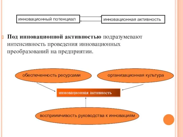 Под инновационной активностью подразумевают интенсивность проведения инновационных преобразований на предприятии. инновационный потенциал инновационная активность