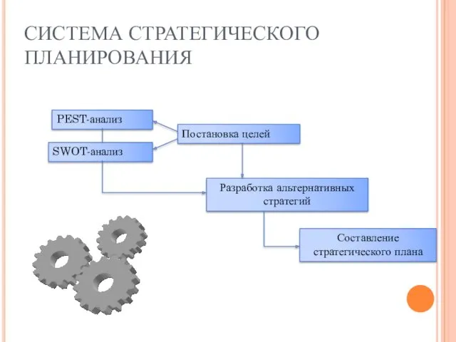 СИСТЕМА СТРАТЕГИЧЕСКОГО ПЛАНИРОВАНИЯ