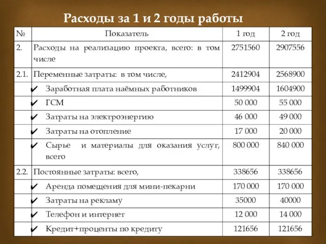 Расходы за 1 и 2 годы работы