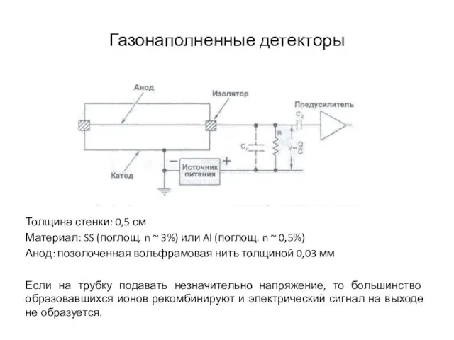 Газонаполненные детекторы Толщина стенки: 0,5 см Материал: SS (поглощ. n