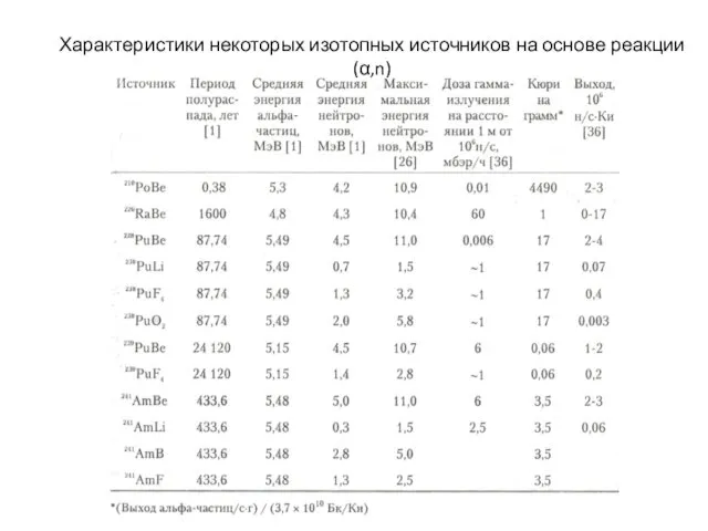 Характеристики некоторых изотопных источников на основе реакции (α,n)