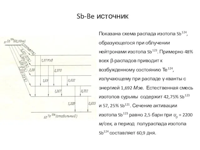 Sb-Be источник Показана схема распада изотопа Sb124, образующегося при облучении