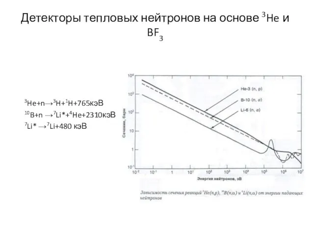 Детекторы тепловых нейтронов на основе 3He и BF3 3He+n→3H+1H+765кэВ 10B+n →7Li*+4He+2310кэВ 7Li* →7Li+480 кэВ